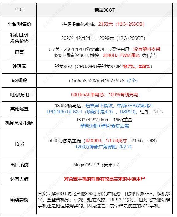 【每周推荐】手机选购第225期,find x7ultra历史最低(2024.02.
