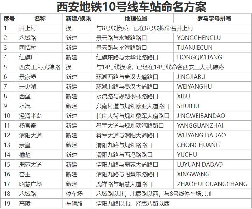 西安地铁8号线线路图图片