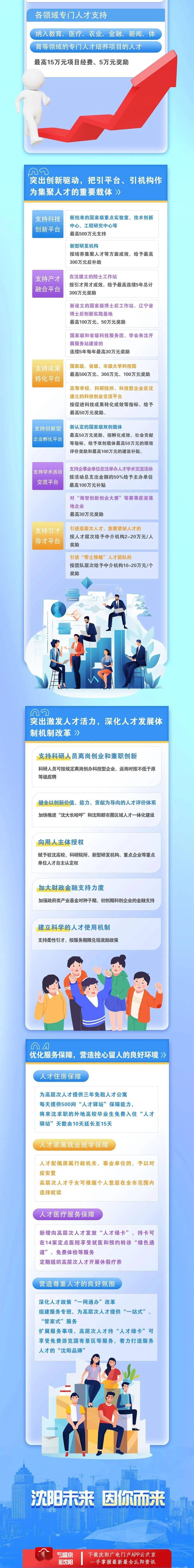 2024版"兴沈英才计划"政策措施发布_zbb_https_驻沪