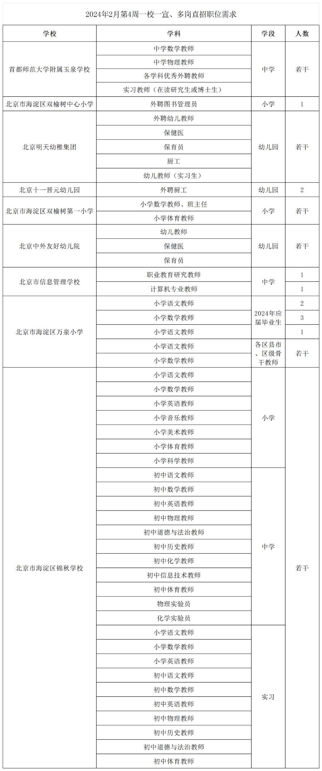 大学附属玉泉学校2北京市海淀区双榆树中心小学3北京明天幼稚集团4