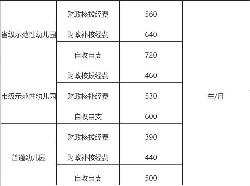 福州,厦门中小学,幼儿园收费标准出炉_南靖_义务教育_单位