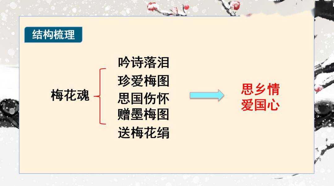 【课件】五年级语文下册 课文4《梅花魂》_外祖父_眷恋_祖国