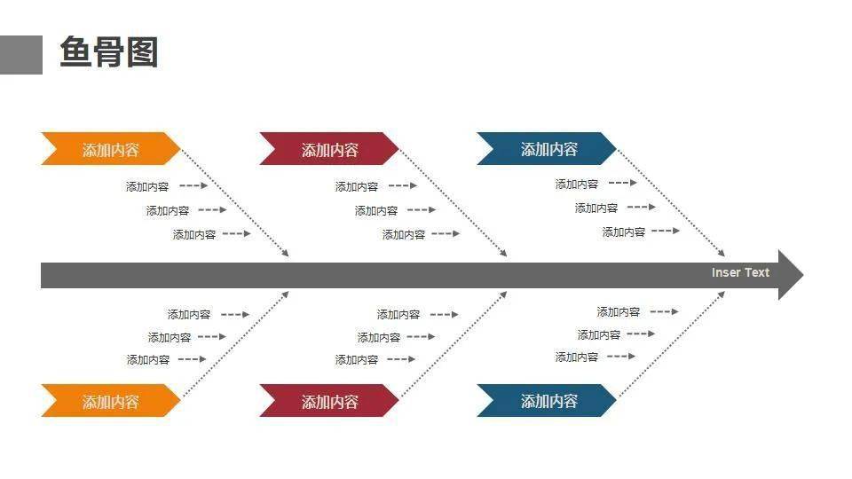免费领取40种精美鱼骨图模板,提升汇报level_质量_资料_问题