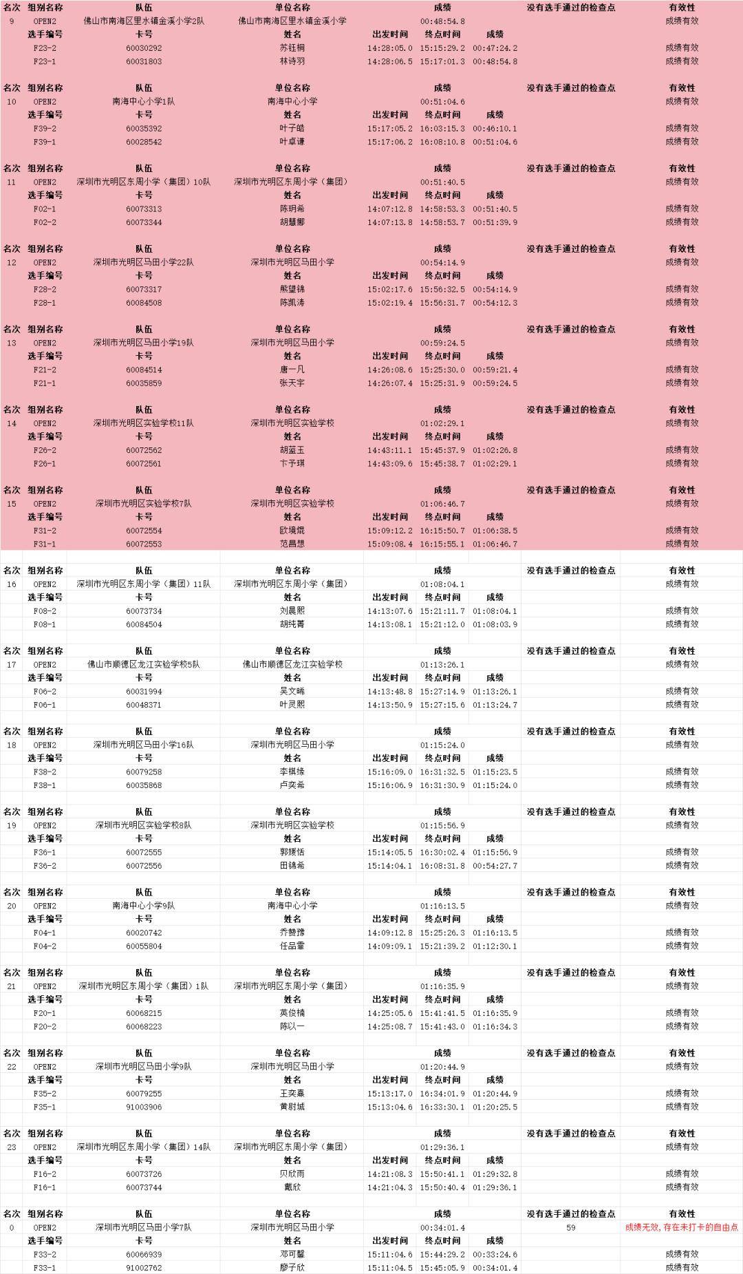 高考报名时间2022广东_高考报名广东2021_2024年广东省高考报名系统