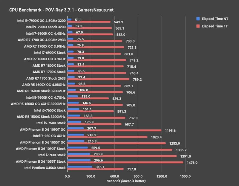 intel 10年前老架构i7-930重测:游戏仍能一战_测试_nm_产品