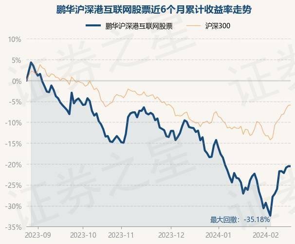 2151,跌0.02%_重仓股_单位净值_数据