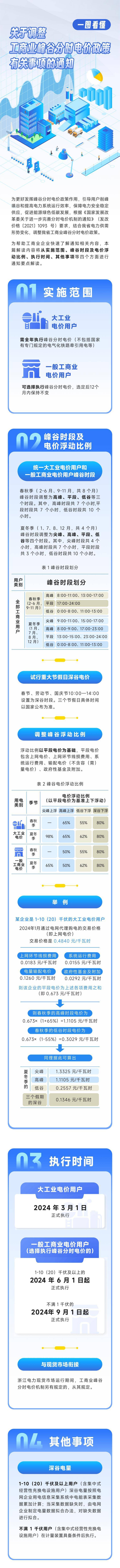 下月起浙江调整工商业峰谷分时电价 涉及哪些用户?_发展_绿色_供应