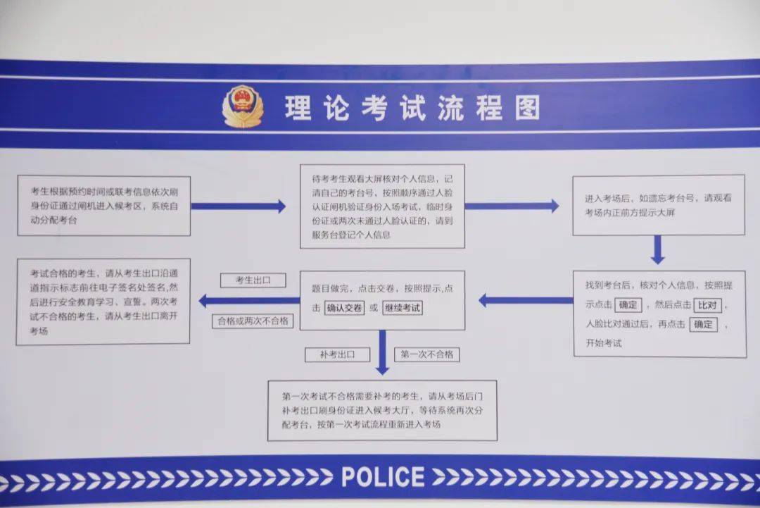 菏泽高新区交警驾驶人理论考场正式启用,城区内考生可就近选择考试