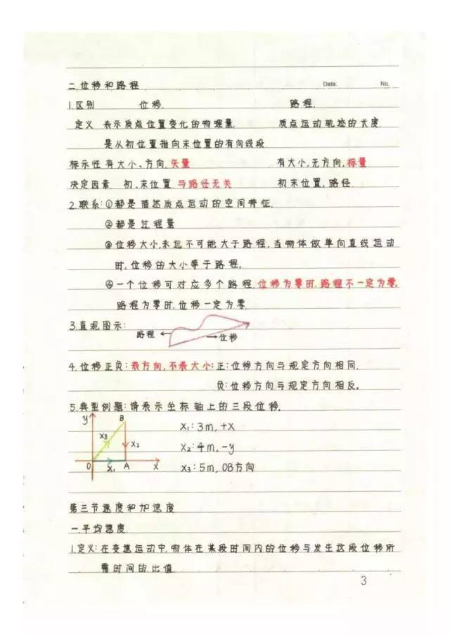 高清版学霸手写笔记整理,必修1-3章知识梳理!_方法_研究_网络
