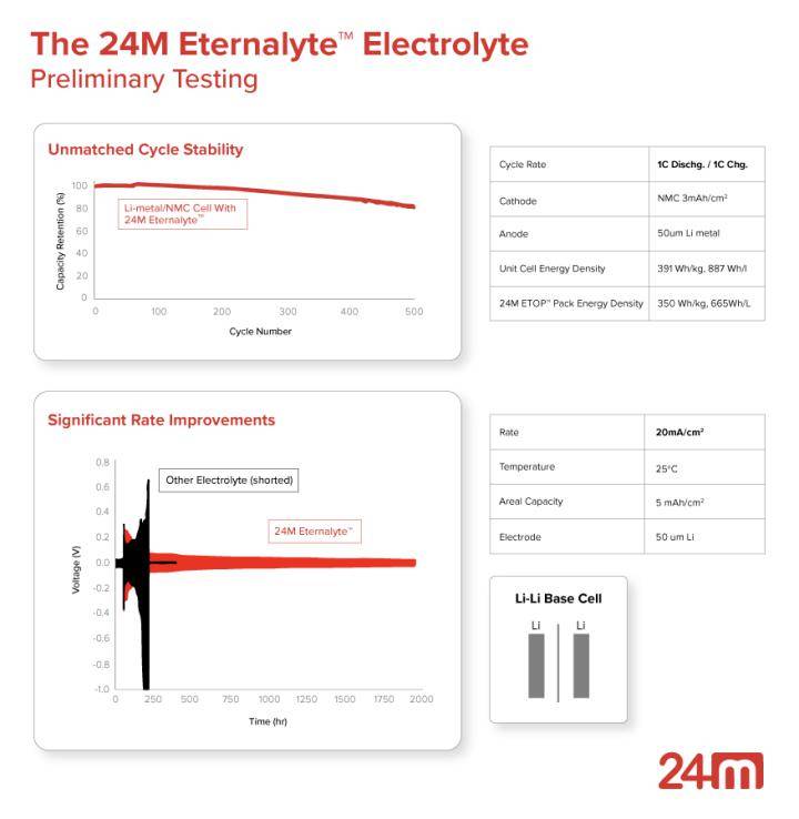 续航1600公里的半固态电池就要来了_搜狐汽车_搜狐网
