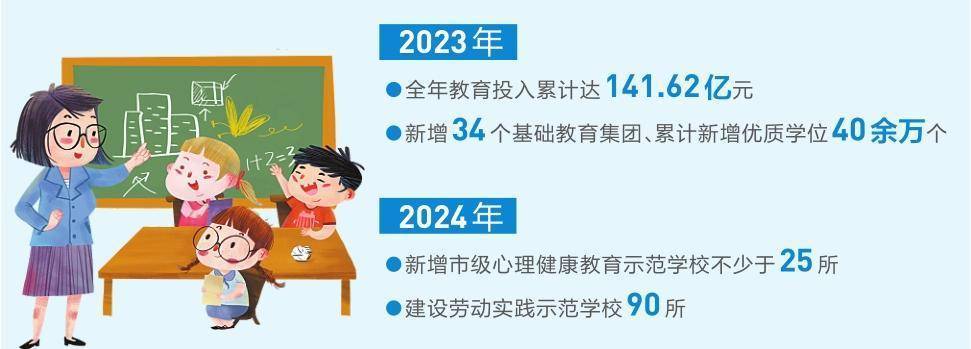 昆明跑出教育扩优提质新速度_发展_全省_基础