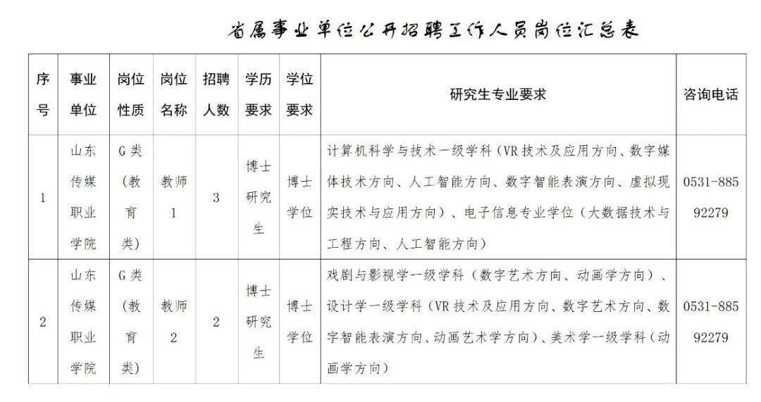事业编,山东传媒职业学院2024年公开招聘工作人员简章_岗位_条件_要求