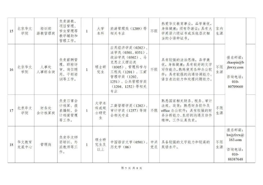 中央和国家机关事业单位公开招聘_岗位_人员_资格