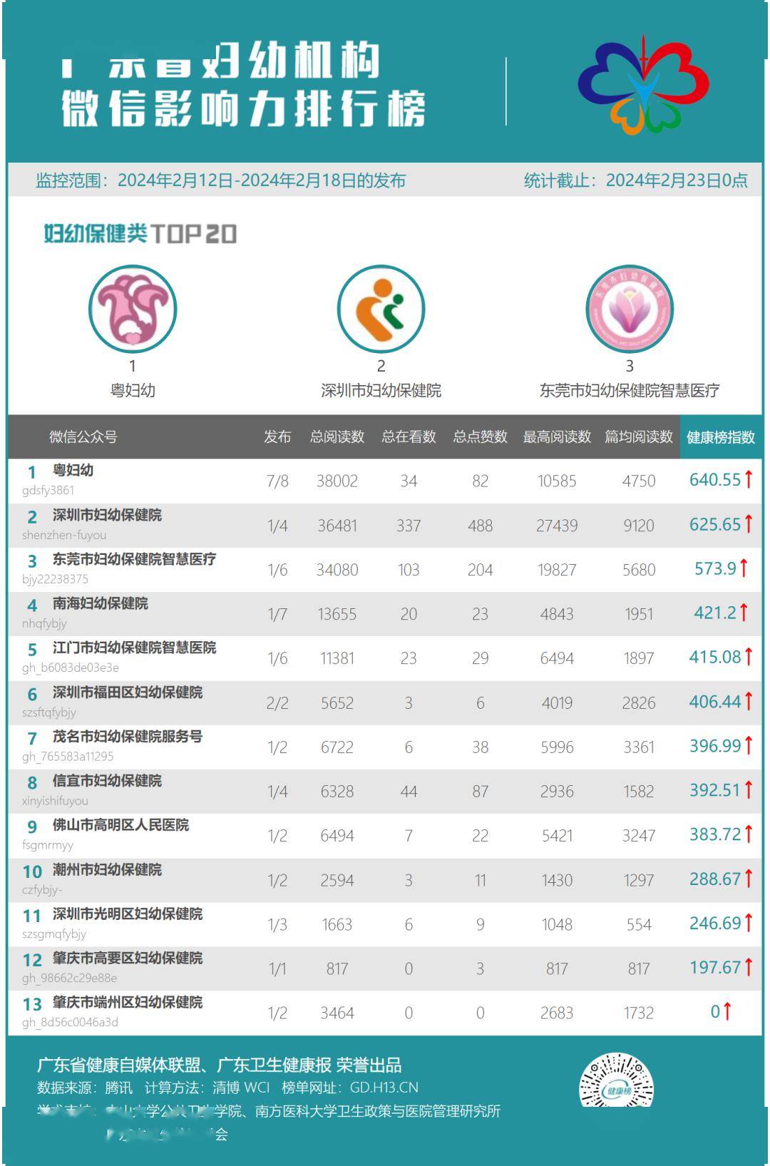 本周好文共赏→_科普_广州_广东