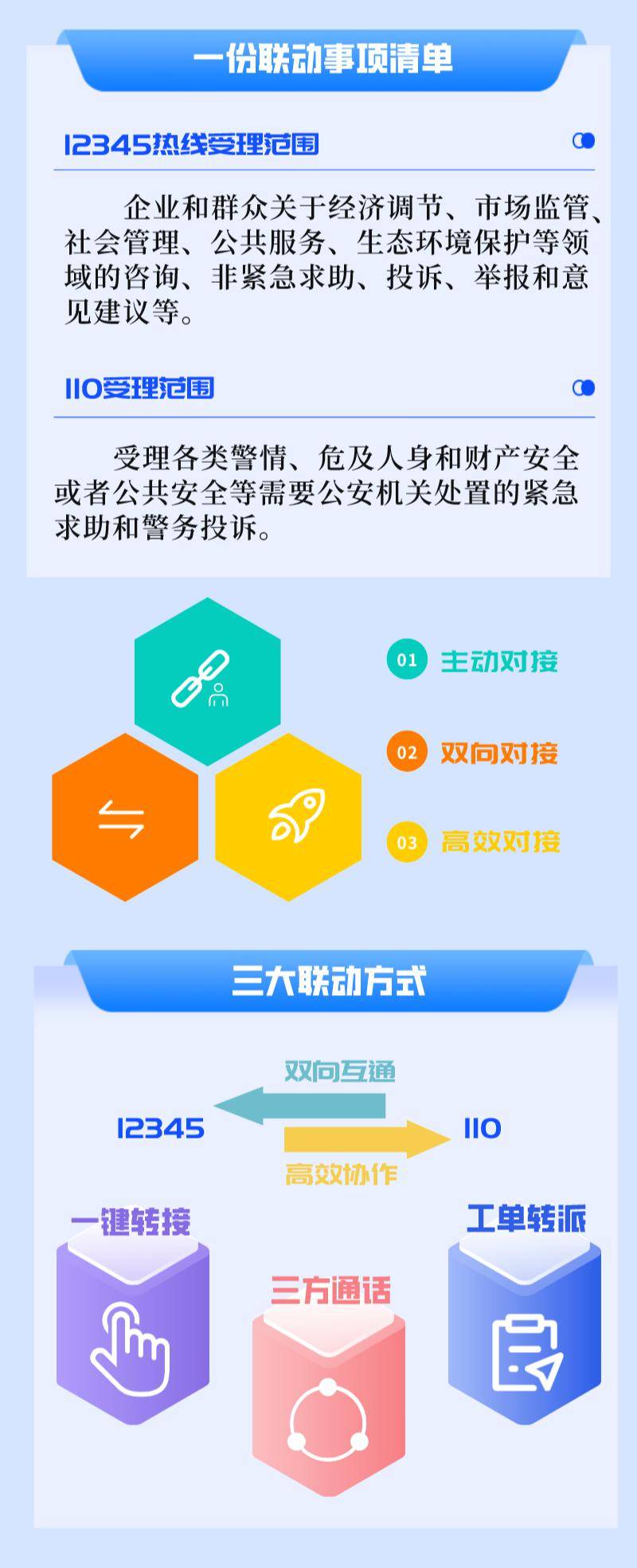 12345热线受理哪些范围?荆州市民如何有效拨打寻求帮助!