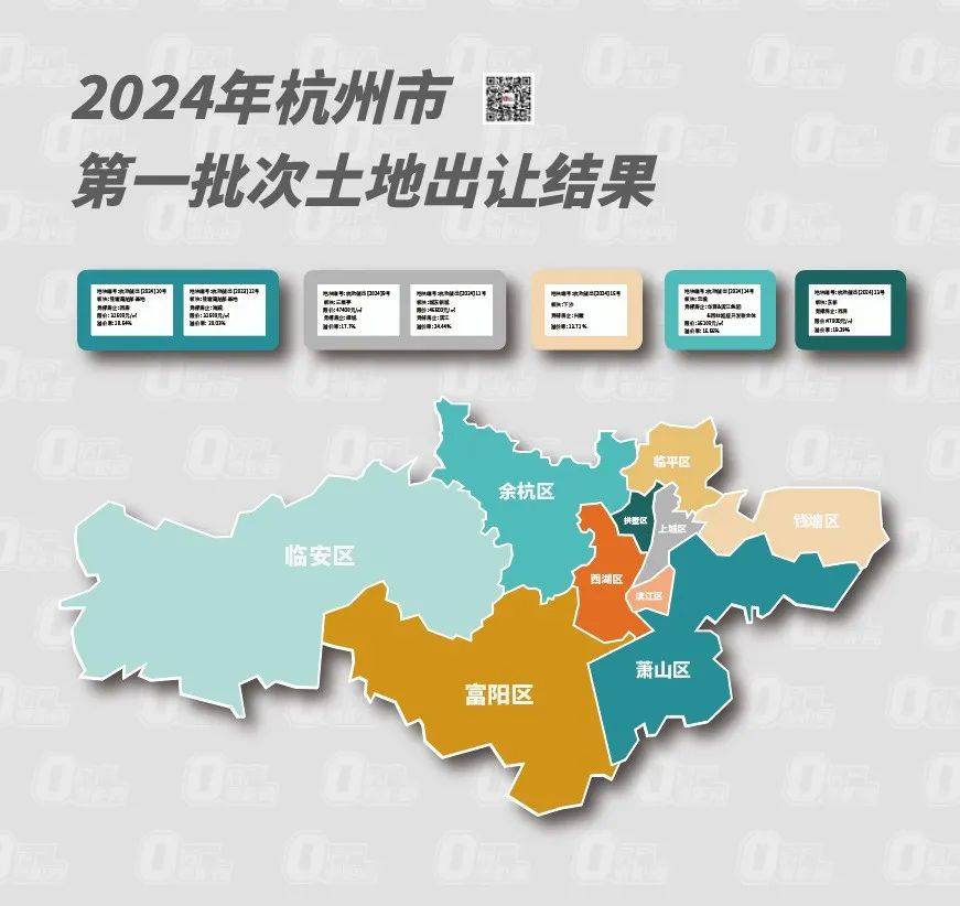 叶秀芳二审:风声终审:宫健《杭州地铁沿线盘地图》《杭州板块限价&