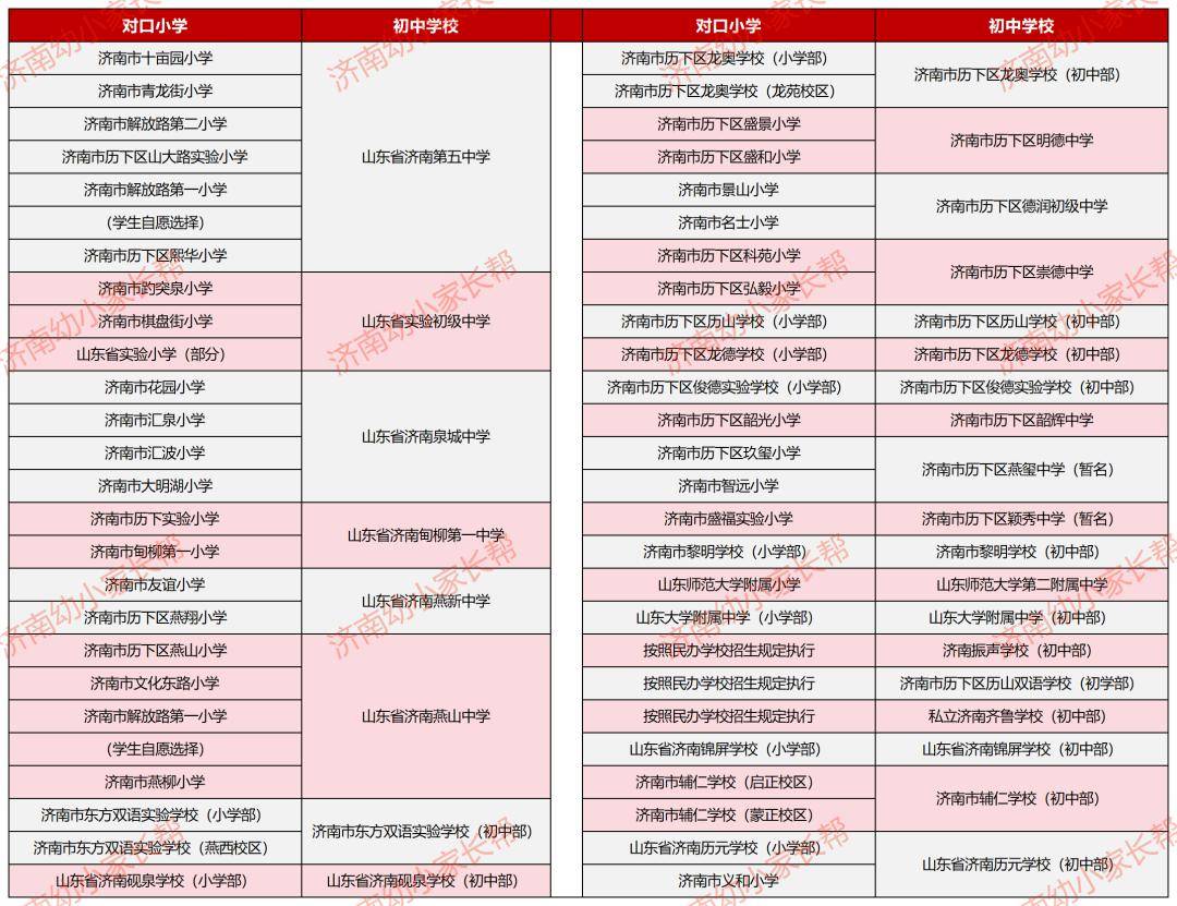 济南一区调整学区范围及对口初中!2024年小学入学能上哪所抢先看!