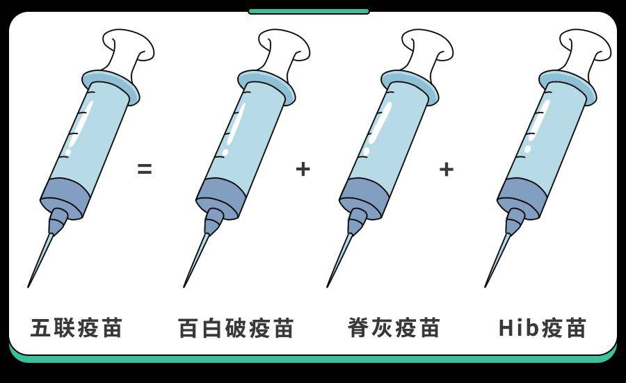 脊灰疫苗注射部位图图片