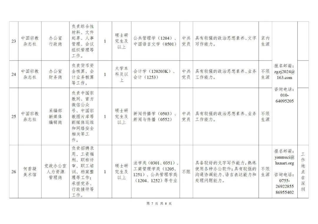 中央和国家机关事业单位公开招聘_岗位_人员_资格