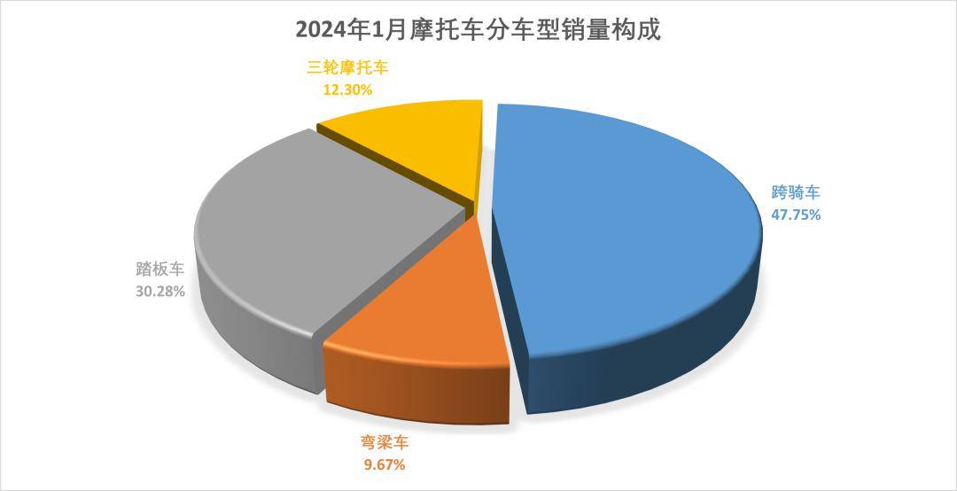 摩托车品牌排行销量图片