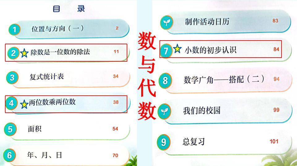 东胜好课堂建设工程之三年级数学新课标应用能力培训