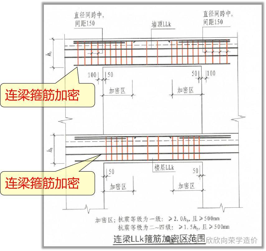 3,连梁加筋的构造连梁加筋基本就是三张情况,如图8所示.