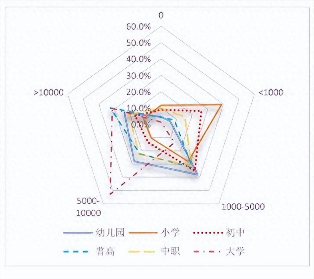 受访者供图一个家庭把孩子从小培养到大学毕业要花多少钱?