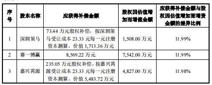 力高新能ipo:高管不足1分钱获股权激励,资产负债率高达同行3倍_华为