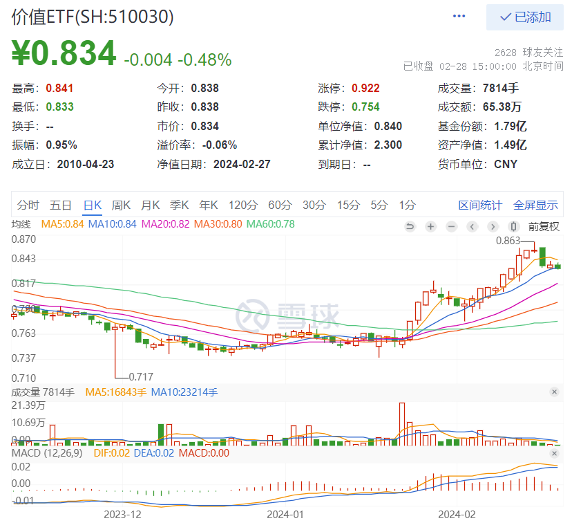 行业板块_市场_预期