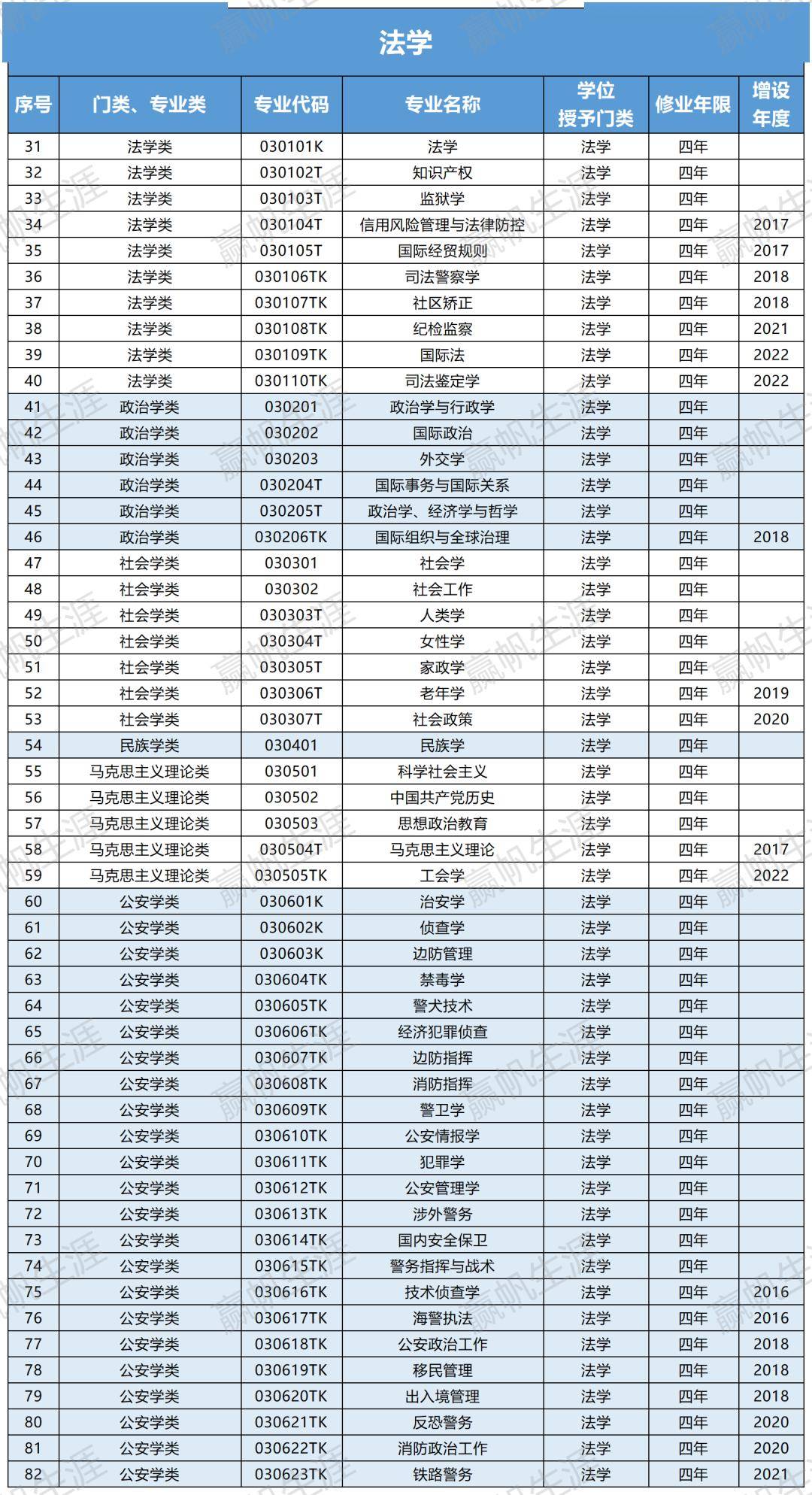 792个大学专业及就业方向大盘点!_教育_工作_毕业生