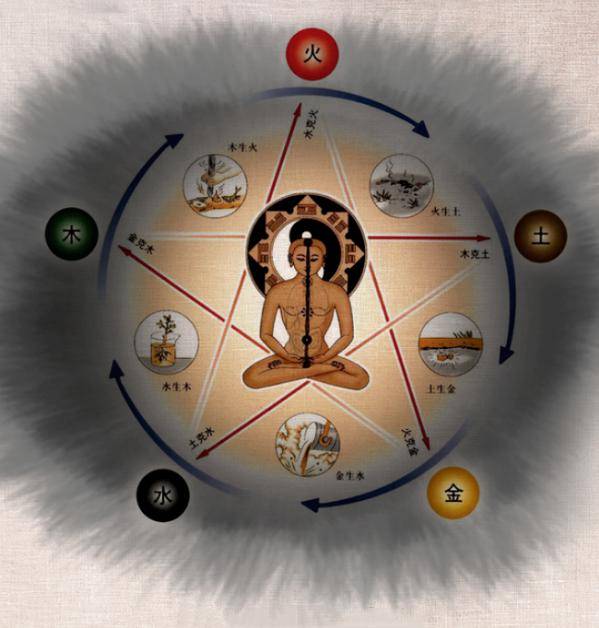 何圣: 从光变时空理论看2024年养生知要(上)_黄帝内经_运气_太阳