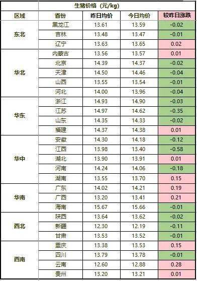 【今日猪价】2月28日 猪价小幅下跌 震荡频繁_海南省_生猪_新疆