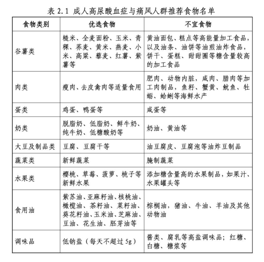 很多人的痛风都是吃出来的?9大类食物中这些千万别吃!