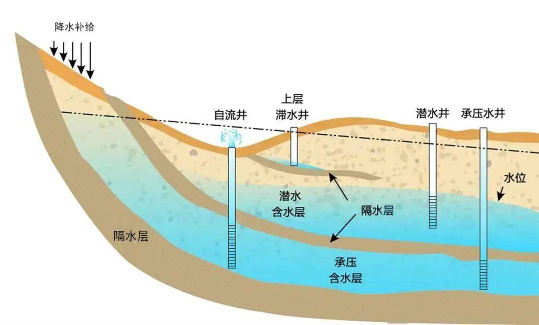 环保科普