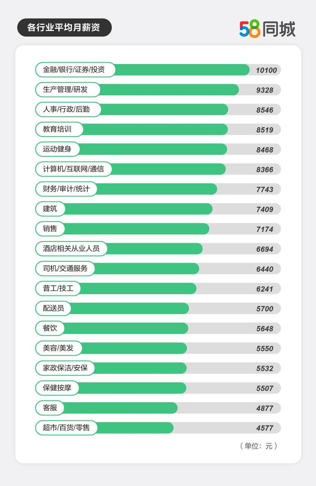 《2024年返城就业调研报告》:90后偏爱互联网,00后目光转向服务业