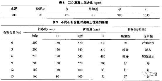 機制砂參數及對混凝土性能的影響_顆粒_生產_強度