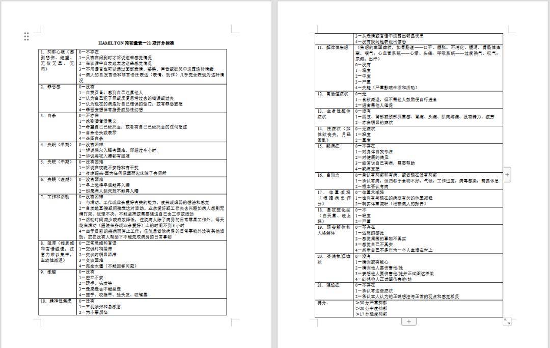 最全护理科研评分量表免费领!