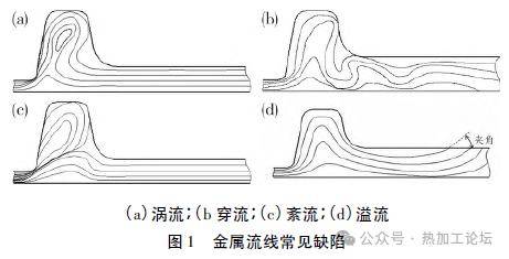 钢质模锻件金属流线的取样及评定