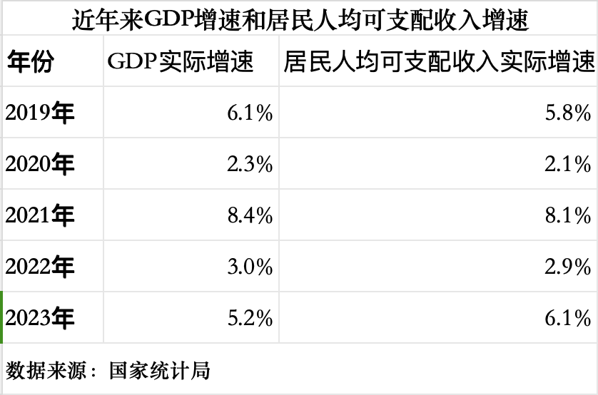 国家统计局:2023年我国高收入组全年人均可支配收入9.