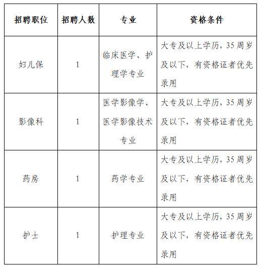 醫護招聘|招聘4人|2024年浙江寧波奉化區方橋街道社區衛生服務中心