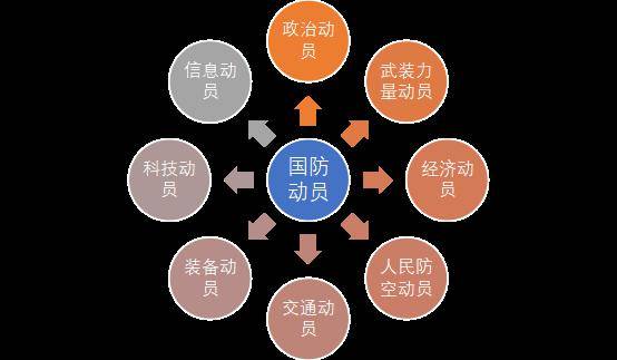 国际民防日——国防动员知识普及_威胁_民防组织_发展