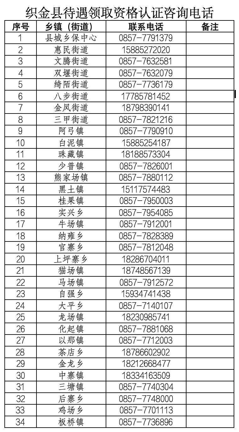织金县2024年上半年城乡居民基本养老保险待遇领取资格认证公告