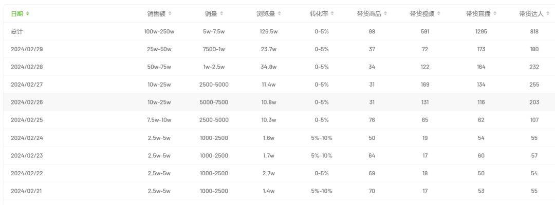 娃哈哈线上销量涨超500%,线下卖断货,可为何超市看不到娃哈哈纯净水?