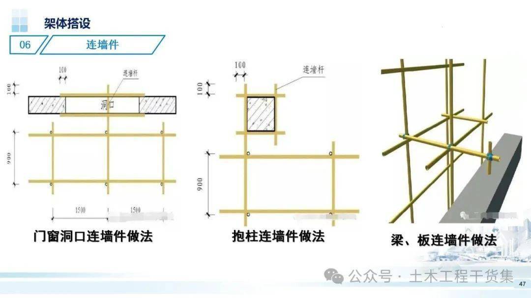 脚手架搭建标准图片