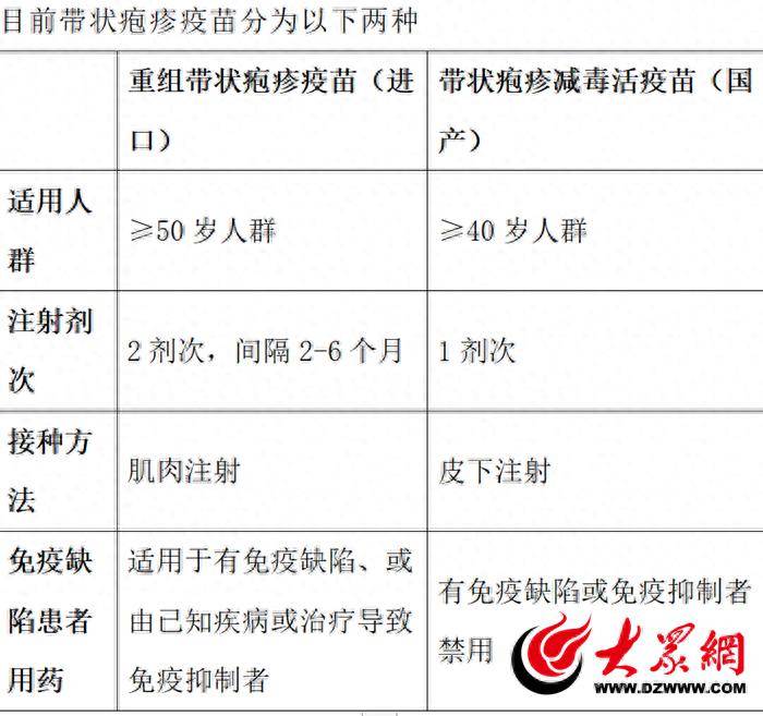 带状疱疹门诊病历图片