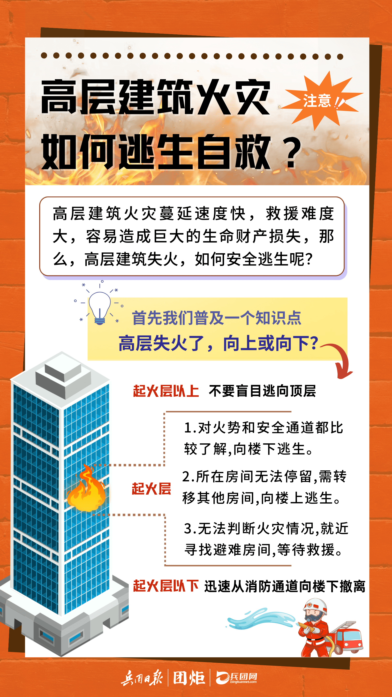 图解丨高层建筑火灾如何逃生自救?_应急_管理_丁梦飞