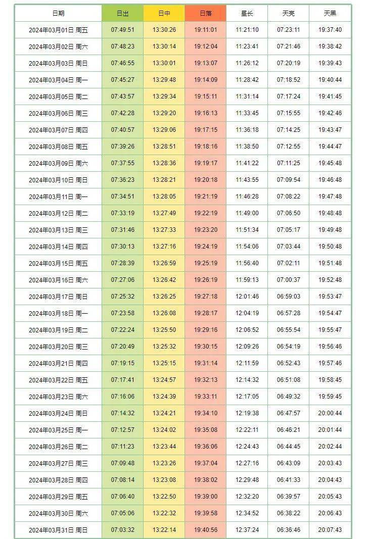 日出日落时刻表2024年3月1日