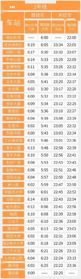 今天起,沈阳地铁运营时间调整;沈阳气温继续下行,本轮回暖要等周末.