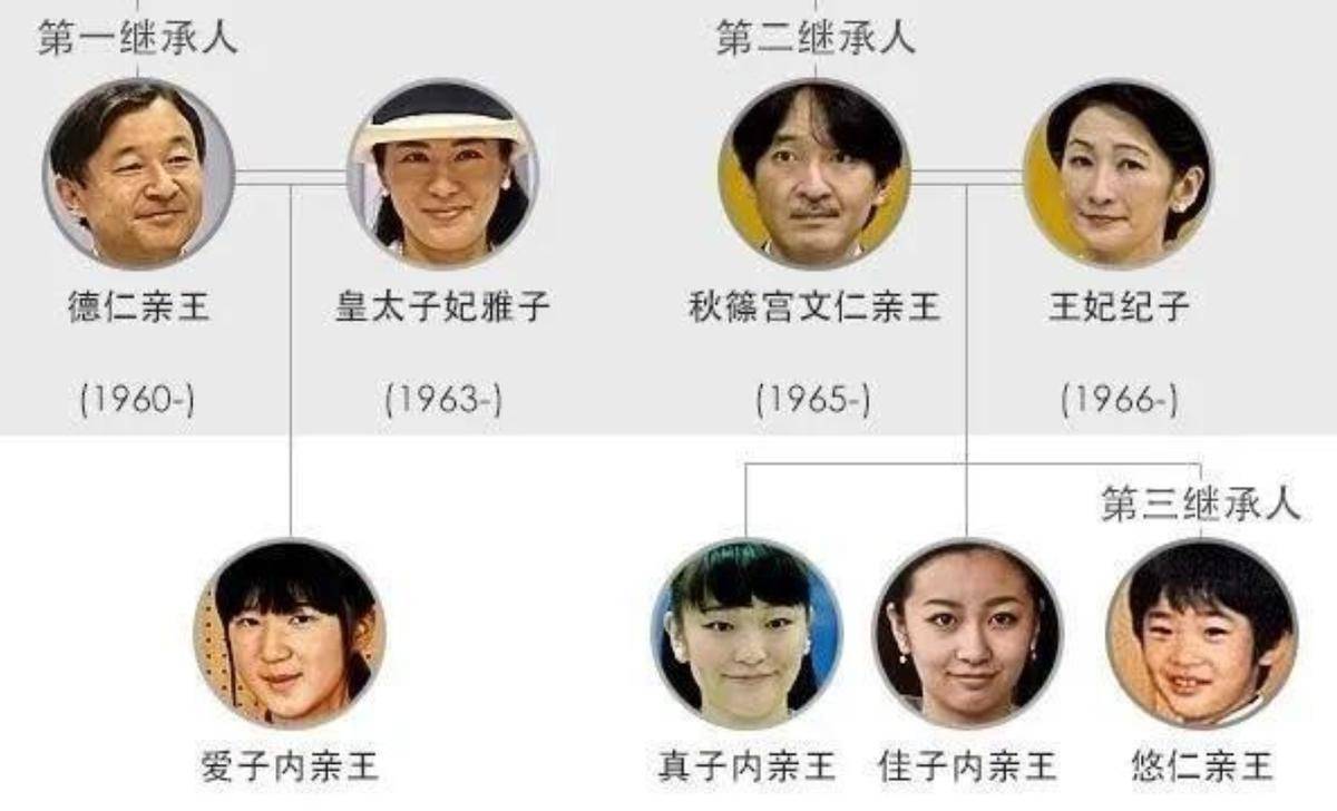 扒一扒日本皇室成员的的故事没当上天皇的皇子们都去了哪里
