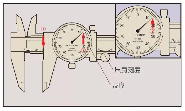 游标卡尺的图解图片